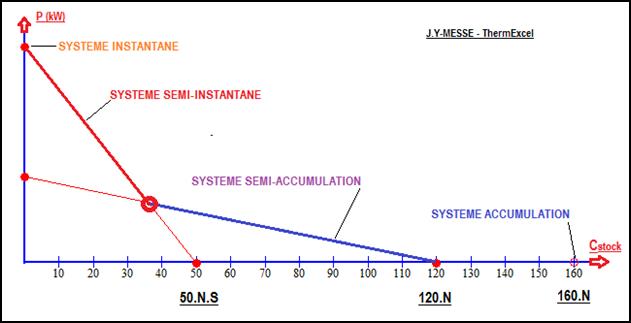 graphique synthese production ecs eau chaude sanitaire