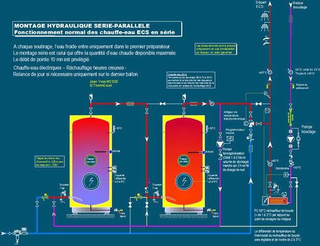 Préparateurs Eau chaude sanitaire (vertical et horizontal) 80 à