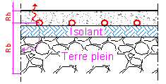inertie thermique structures plnachers chauffants