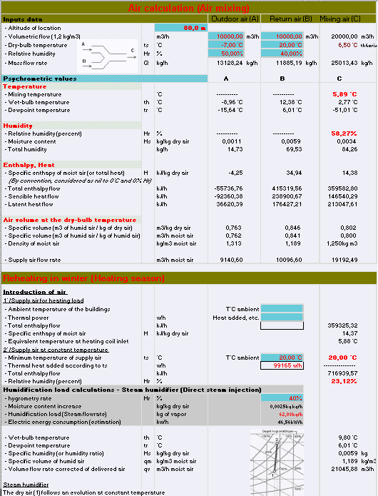 Wet Bulb Temperature Equation