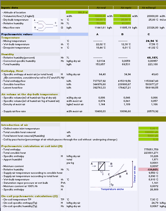 Humidification by steam - Adiabatic temperature of saturation - Wet bulb temperature (BHS) - Flow condensates