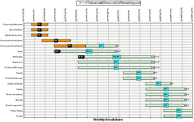 construction schedule gantt chart excel template