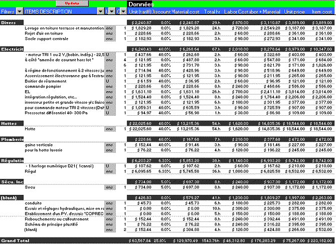 work, statistics, work, filtering, construction, cost, costing, analysis, project, controls, budget