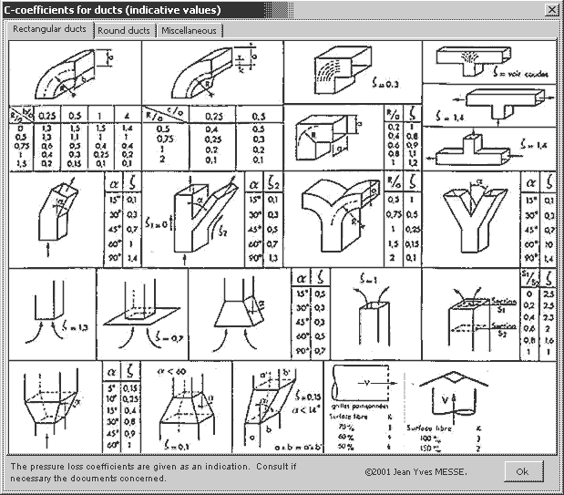 Ashrae Duct Fitting Database