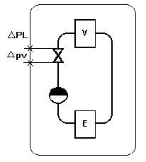 Régulation de température, circuit à charge variable