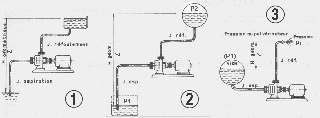 Qu'est-ce qu'une pompe hydraulique ? - Définition